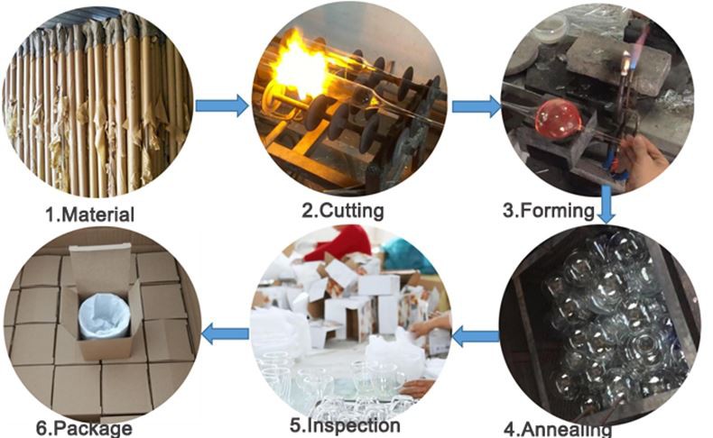 Production Process 